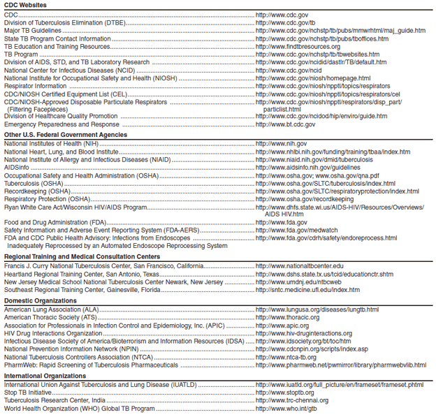 Appendix E. Tuberculosis (TB) Internet addresses